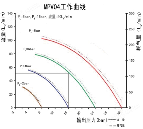 MPV04空气增压泵技术参数