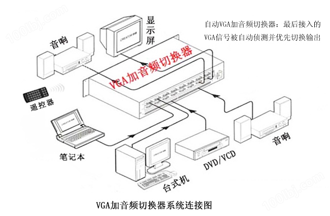 16路自动VGA加音频切换器连接图