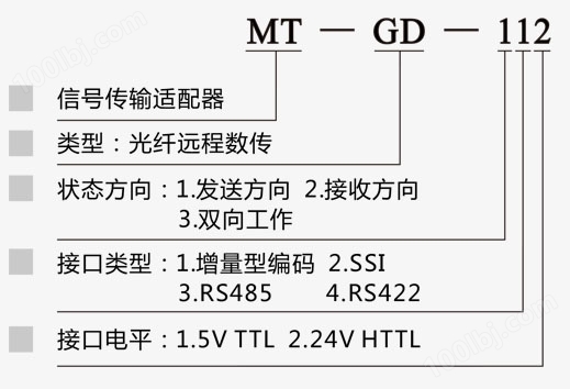 MT-GD 光纤远程数传适配器