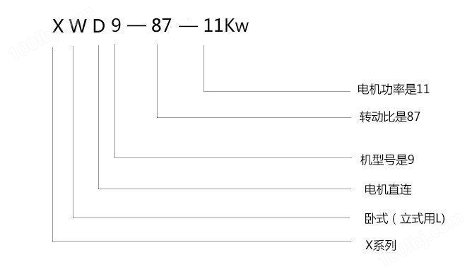 XWD9-87-11KW摆线减速机型号示例图
