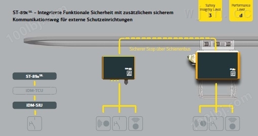 德国EBERLE温度控制器及其他-