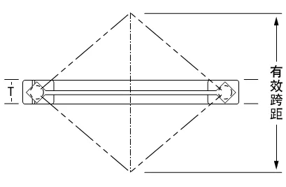 交叉圆锥滚子轴承结构设计